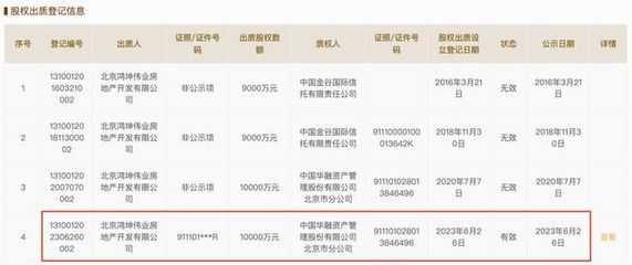 鴻坤偉業出質廊坊開發區嘉軒地產1億元股權，房地產開發經營領域再起波瀾