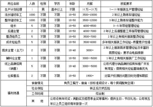 明智擇偶與理性投資 女性人生選擇的雙重智慧