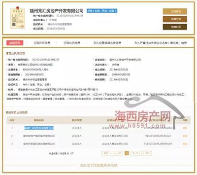 福州新地標崛起 建發匯成新時代大廈領證，攜手世茂108大廈共塑閩江北CBD天際線