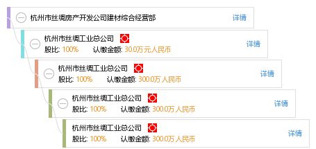 杭州市絲綢房產(chǎn)開發(fā)公司建材綜合經(jīng)營(yíng)部的多元業(yè)務(wù)解析 聚焦各類工程建設(shè)活動(dòng)