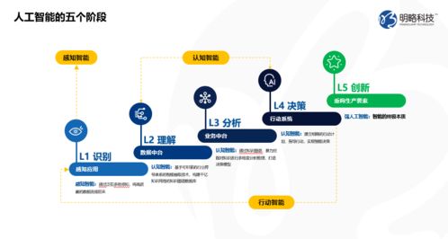 新基建的智能化內核 人工智能與公共數據的戰略價值