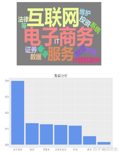 精品案例 數據分析與人工智能，總有一款適合你——聚焦人工智能公共數據實踐