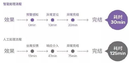 人工智能來了 全面解析智能金融六大應用場景與公共數據賦能